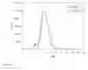 Fig. 23 - Contrast based resolution enhancement for photolithographic processing