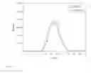 Fig. 24 - Contrast based resolution enhancement for photolithographic processing