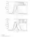 Fig. 28 - Contrast based resolution enhancement for photolithographic processing