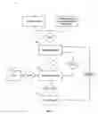Fig. 02 - Method and system for design rule checking for an SiP device
