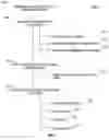 Fig. 09 - Method and system for design rule checking for an SiP device