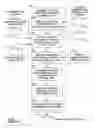 Fig. 04 - Method for generalizing design attributes in a design capture environment