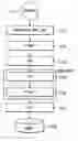 Fig. 01 - Method of forming a mask pattern for a semiconductor device