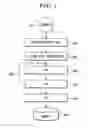 Fig. 02 - Method of forming a mask pattern for a semiconductor device