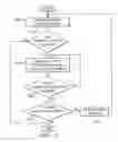 Fig. 15 - Compilation for a SIMD RISC processor