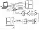 Fig. 01 - Maintaining coherency in a symbiotic computing system and method of operation thereof