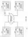 Fig. 06 - Maintaining coherency in a symbiotic computing system and method of operation thereof