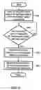 Fig. 05 - Method and system for scheduling requests in a non-first in first out (FIFO) order in a network