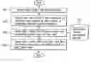 Fig. 01 - Video viewing support system and method