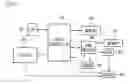 Fig. 02 - Method for skipping advertisement broadcasting