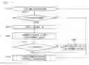 Fig. 05 - Method for skipping advertisement broadcasting