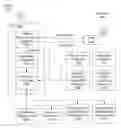 Fig. 01 - System and method for screening video communications within an interactive television system