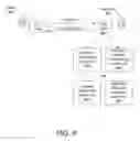 Fig. 07 - System and method for screening video communications within an interactive television system
