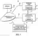 Fig. 02 - Interactive television targeted message system