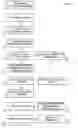Fig. 12 - Personal broadcast channels