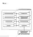 Fig. 03 - Authentication agent apparatus, authentication method, and program product therefor