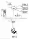 Fig. 07 - System and Method for Distributed Network Authentication and Access Control