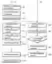 Fig. 01 - Password update systems and methods