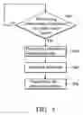 Fig. 06 - Password update systems and methods