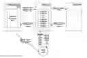 Fig. 01 - Using a first device to engage in a digital rights management transaction on behalf of a second device