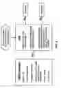 Fig. 03 - Method and system for securing electronic transactions