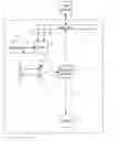 Fig. 01 - Key update mechanism