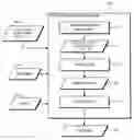 Fig. 01 - Trust management systems and methods