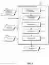 Fig. 02 - Trust management systems and methods