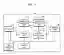 Fig. 02 - Method and apparatus for storing intrusion rule