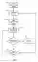 Fig. 04 - Unauthorized content detection for information transfer