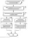 Fig. 01 - Mobile software terminal identifier