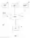 Fig. 02 - Digital rights management using trusted time