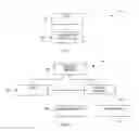 Fig. 05 - Techniques for preserving and managing identities in an audit log