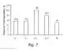 Fig. 06 - Method for producing a transgenic plant with the aid of 
