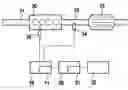 Fig. 01 - Procedure for the control of a pollutant control equipment