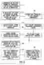 Fig. 13 - System for vaporization of liquid fuels for combustion and method of use