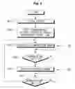 Fig. 05 - Electronic defrost timer for mechanical refregerator