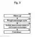 Fig. 04 - Method and apparatus for regeneration water
