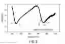 Fig. 04 - System and method for optical interrogation of micro-mechanical sensors using microcavity interferometry