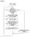 Fig. 04 - Data storage device