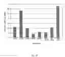 Fig. 19 - Device and method for screening a plant population for wind damage resistance traits