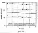 Fig. 22 - Non-destructive evaluation via measurement of magnetic drag force