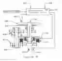 Fig. 04 - Single clutch transmission