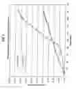 Fig. 04 - High temperature heap bioleaching process