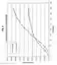 Fig. 05 - High temperature heap bioleaching process