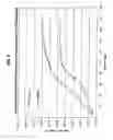 Fig. 10 - High temperature heap bioleaching process