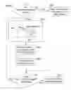 Fig. 04 - Variable compression ratio scheduling at idle speed conditions