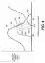 Fig. 05 - System and method for hydraulic valve actuation