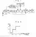 Fig. 02 - Engine revolution controller of working machine
