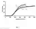 Fig. 02 - Method and apparatus for producing an average signal characteristic profile from cyclically recurring signals